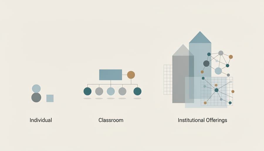Objects representing different education technology tiers on a tabletop with a blurred office background